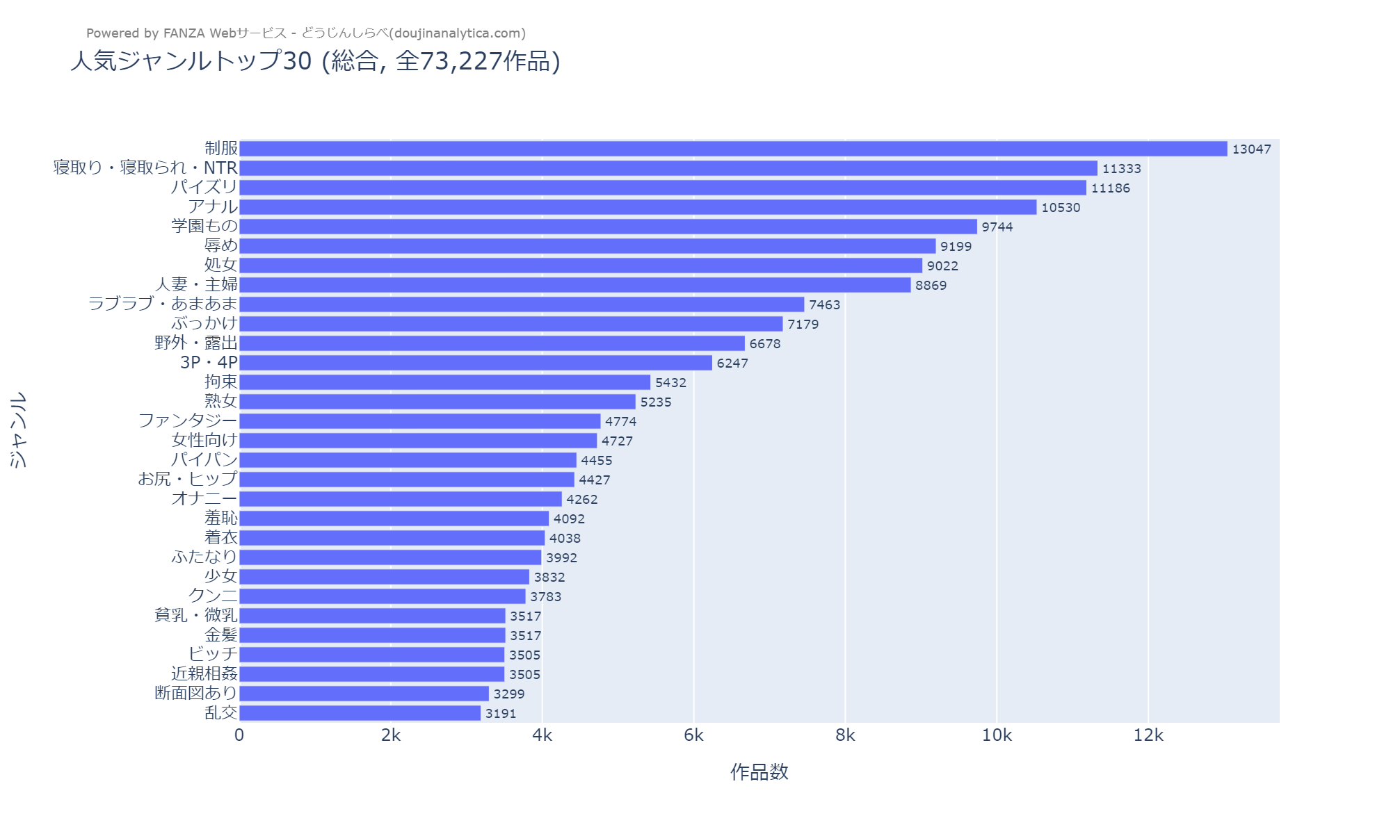 人気ジャンルトップ30 (2018-2024年 総合)