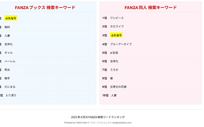 FANZA「ふたなり」ジャンルの隠れた市場価値：検索1位の謎と作品数3.1倍増の実態【市場調査 2018-2024年】