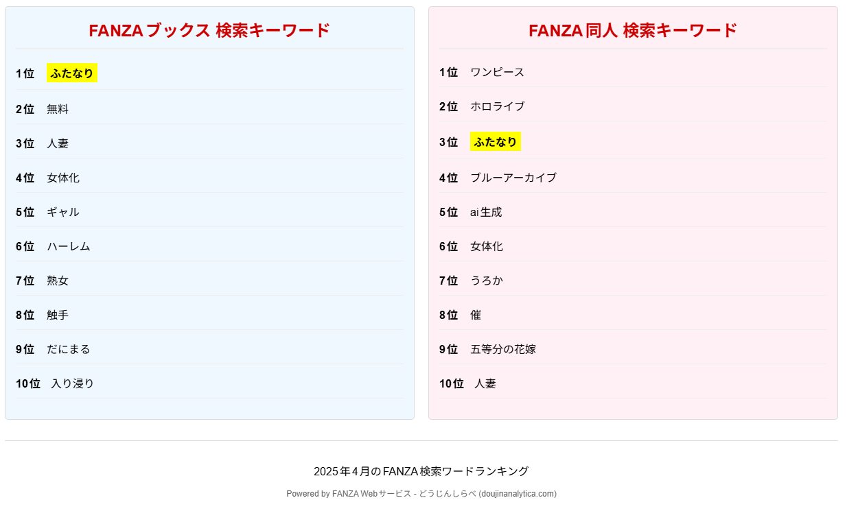 FANZA「ふたなり」ジャンルの隠れた市場価値：検索1位の謎と作品数3.1倍増の実態【市場調査 2018-2024年】