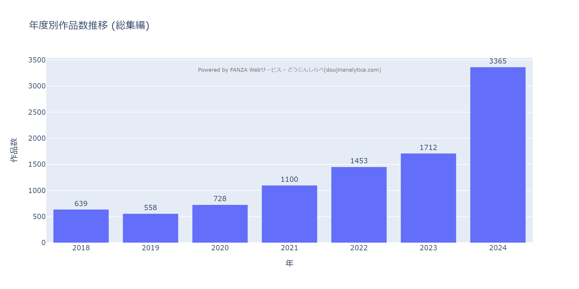 FANZA成人漫画「総集編」市場の徹底分析：2018-2024年のデータで見る成長と傾向